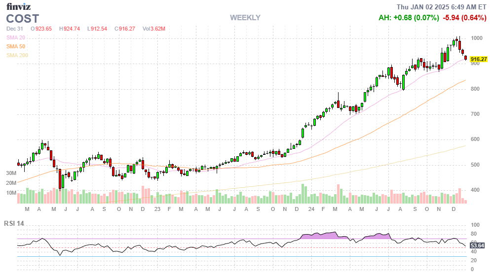 Finviz Chart