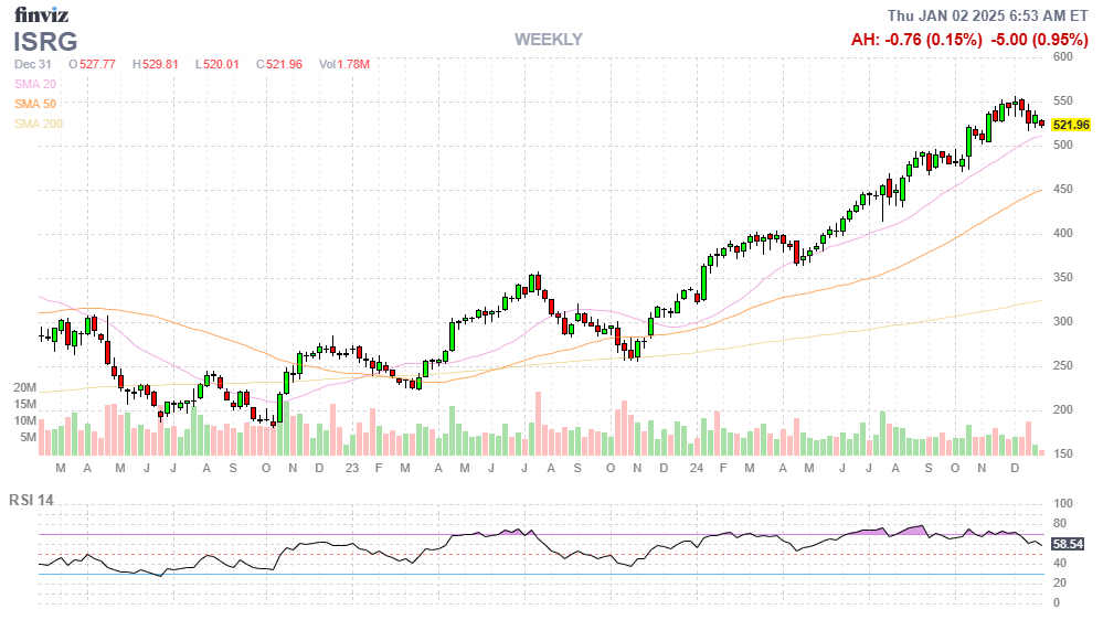 Finviz Chart