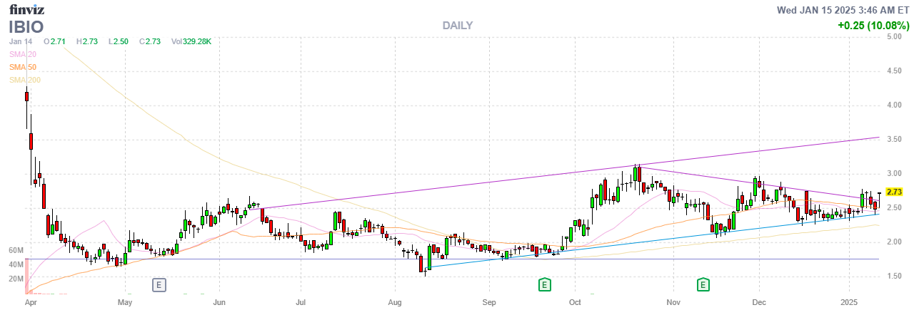 Finviz Chart