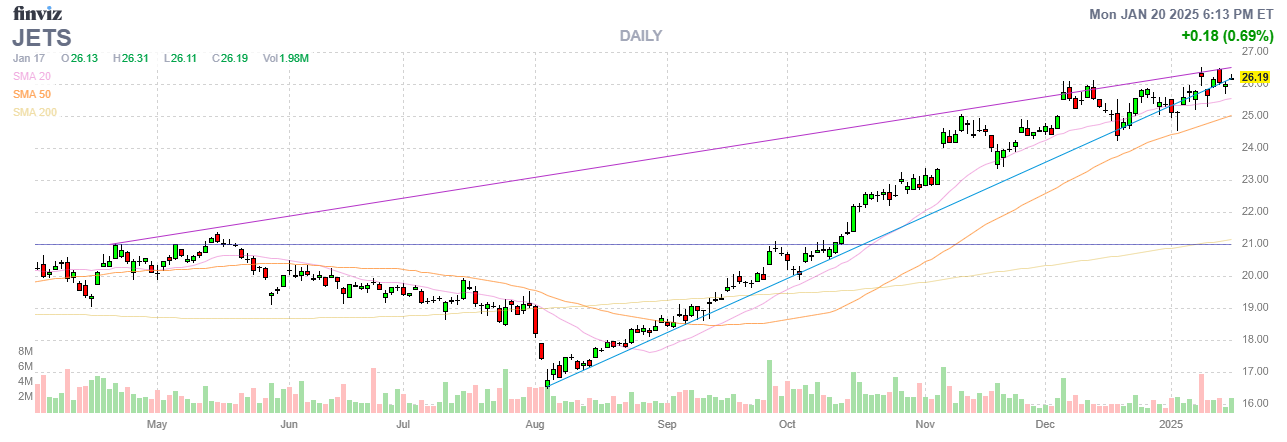 Finviz Chart