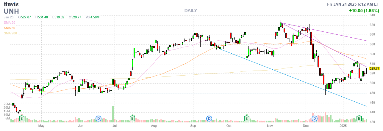 Finviz Chart