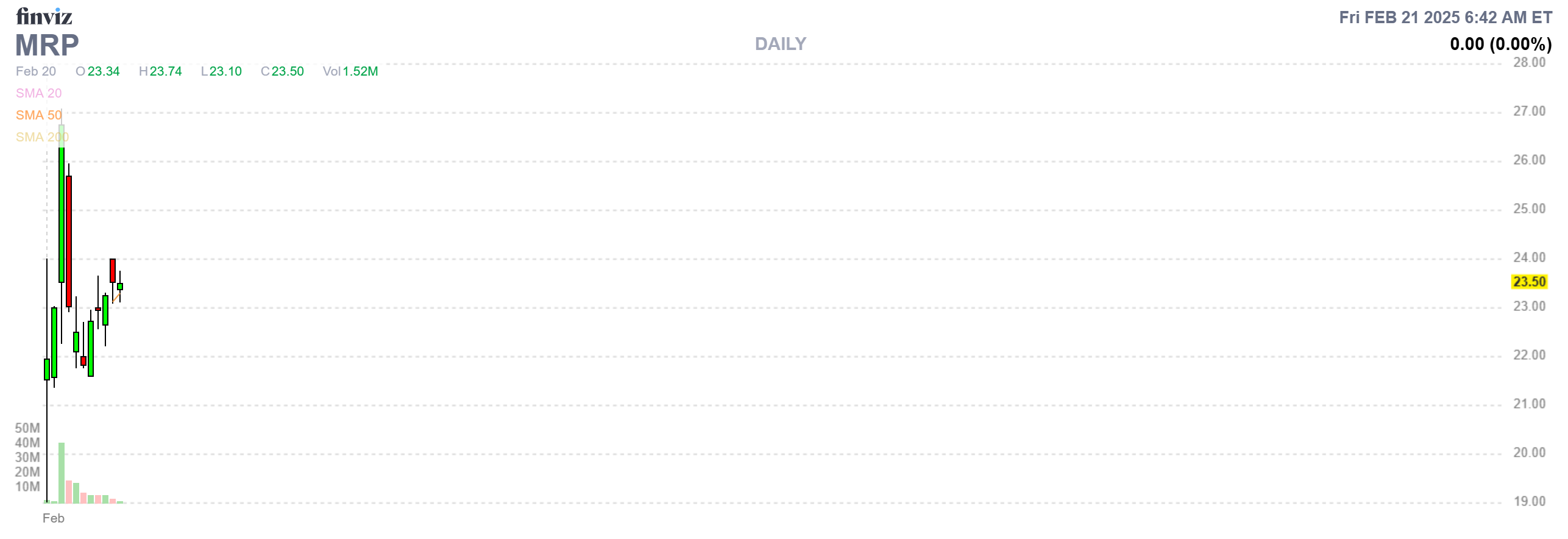 Finviz Chart