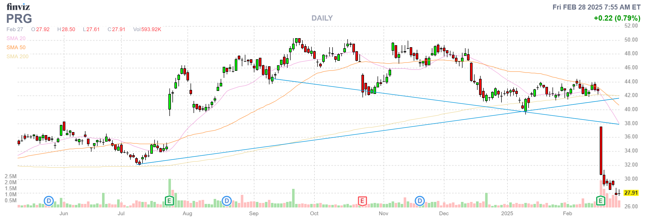 Finviz Chart