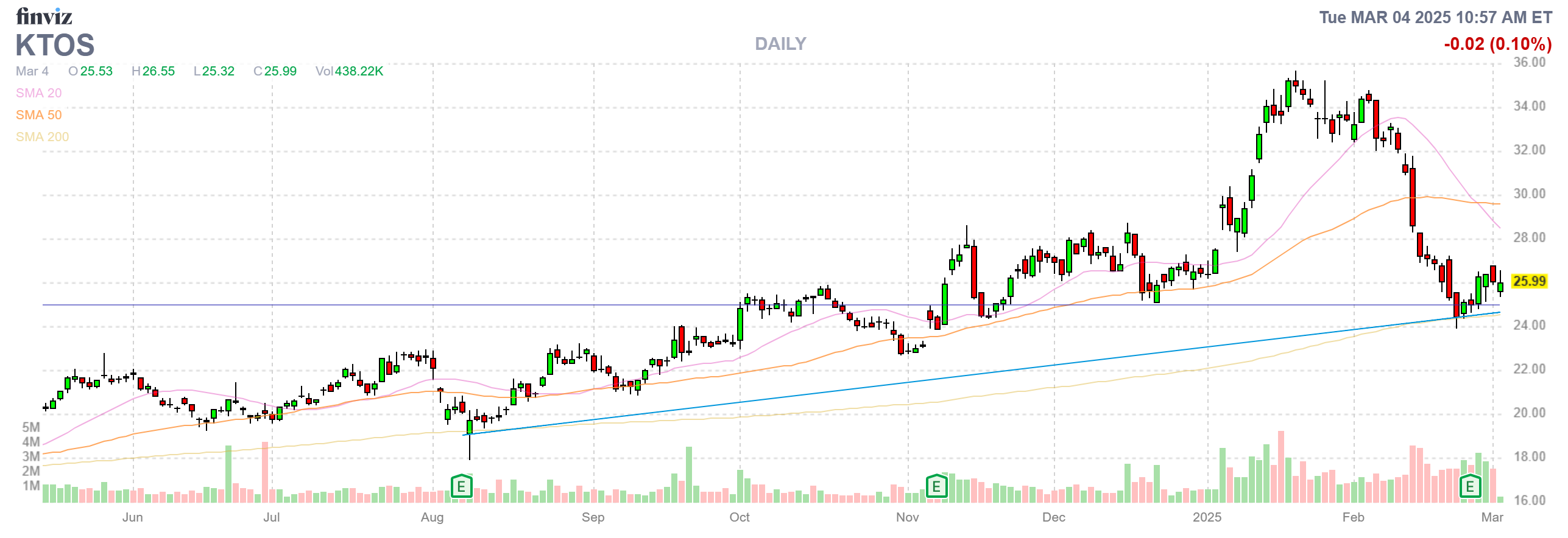 Finviz Chart