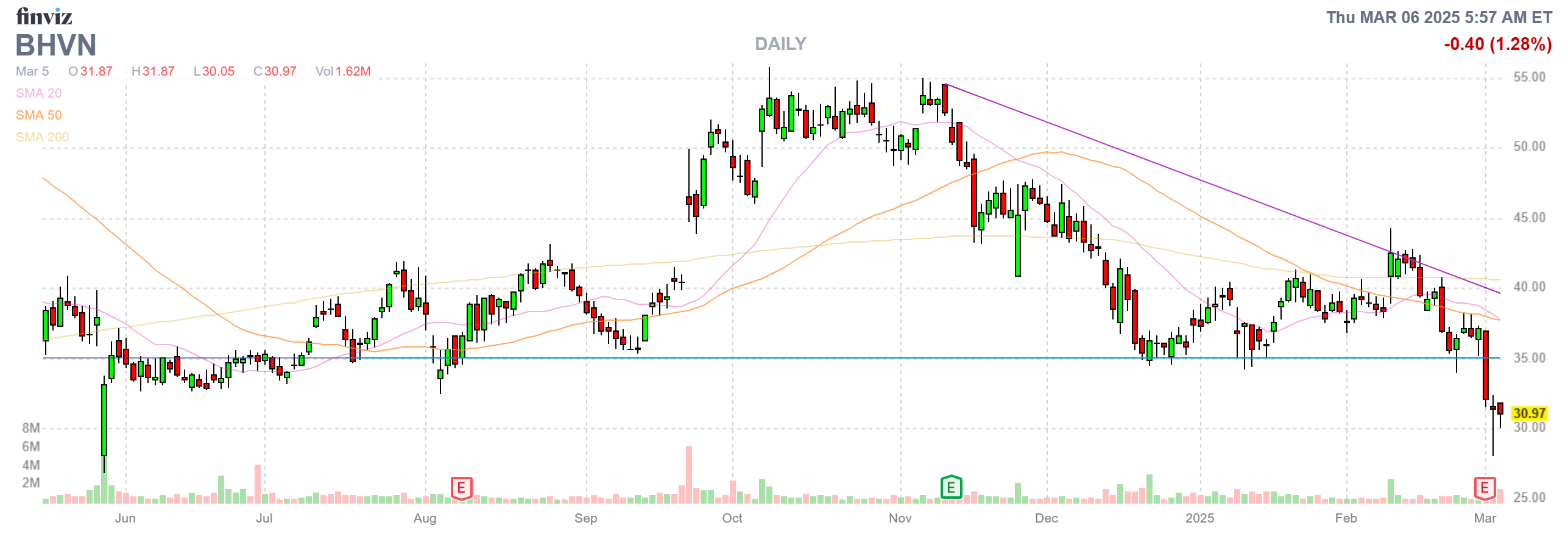 Finviz Chart