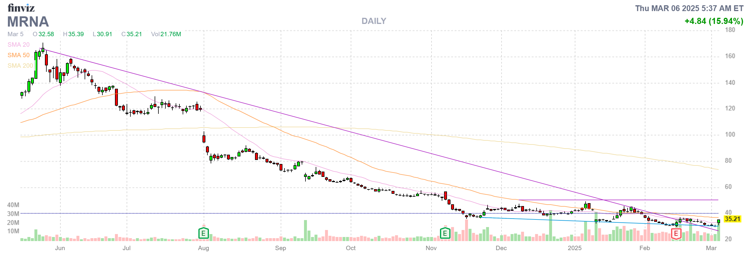 Finviz Chart