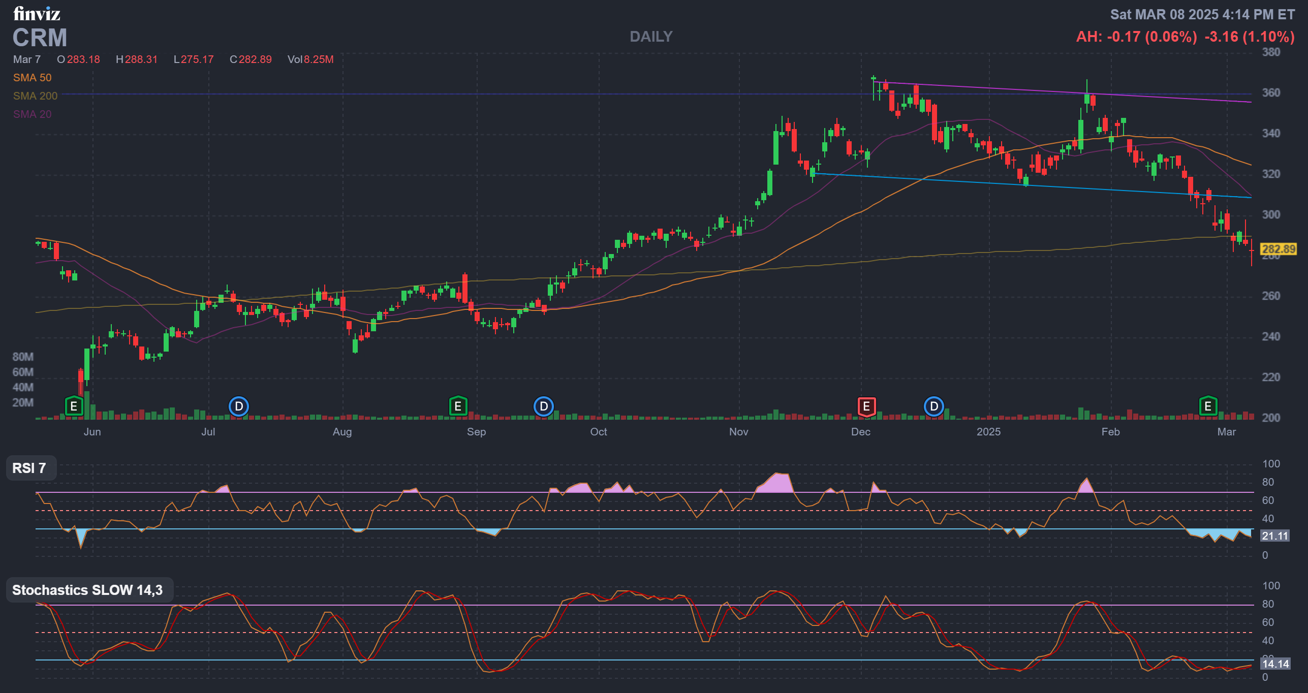 Finviz Chart