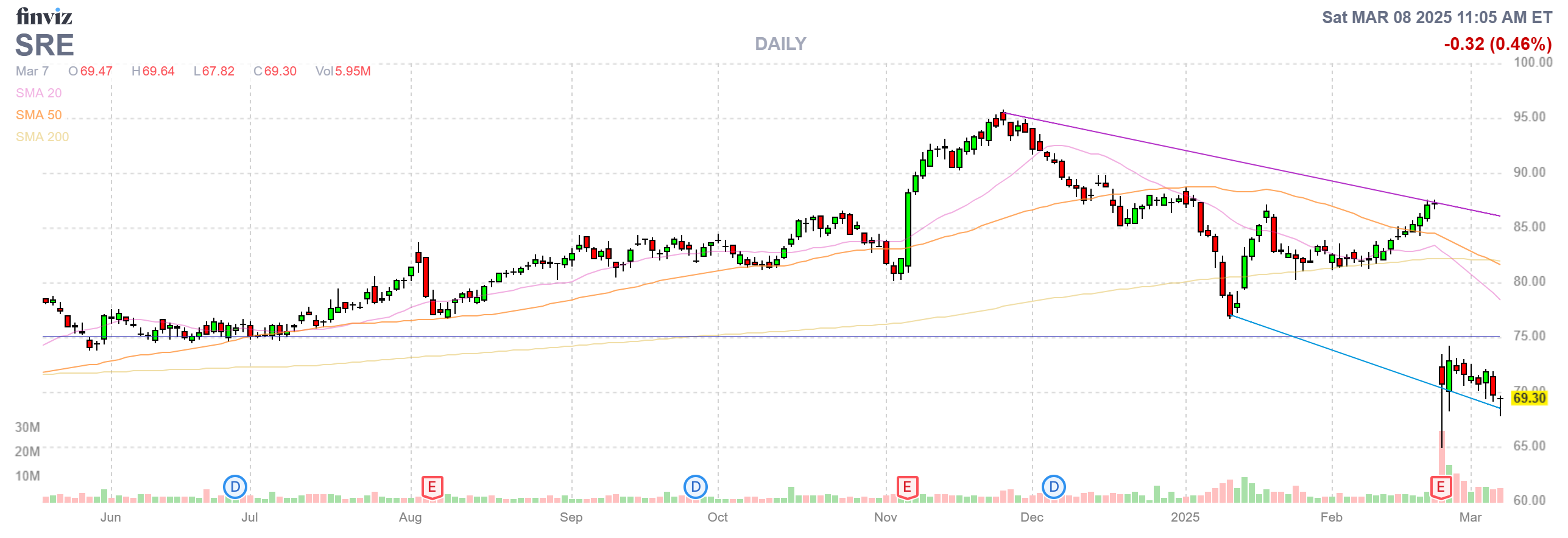 Finviz Chart