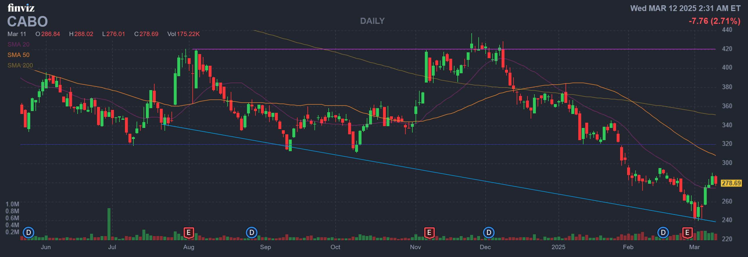 Finviz Chart