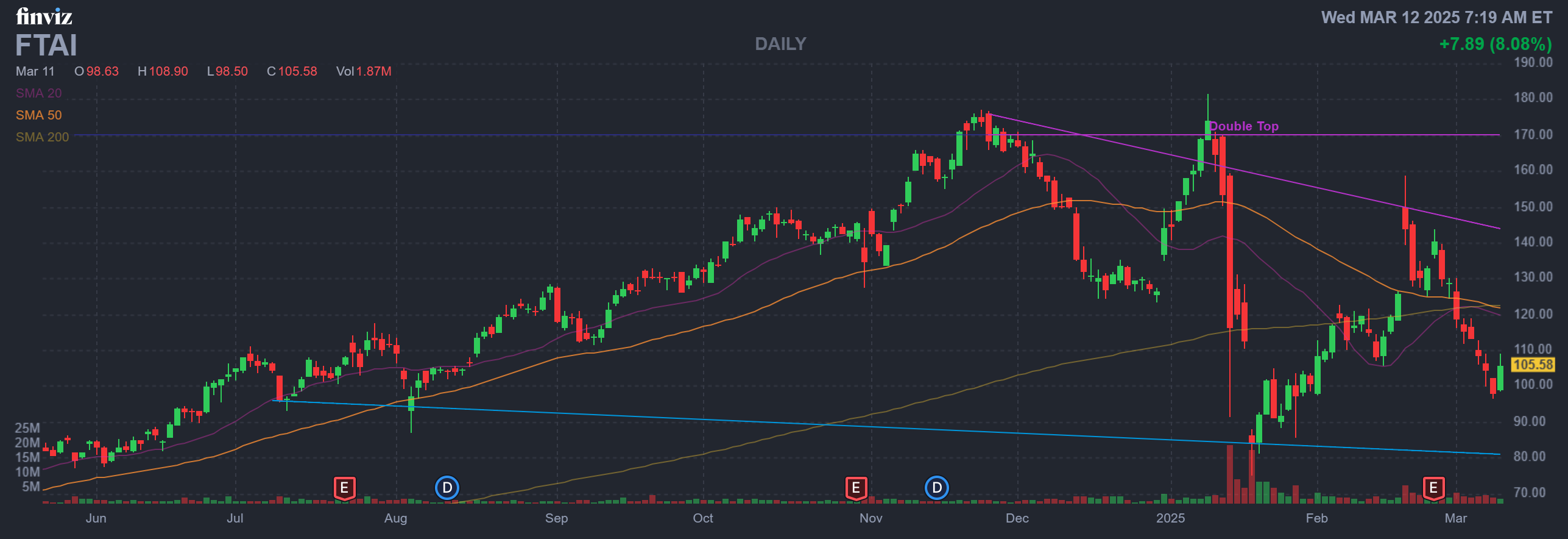 Finviz Chart