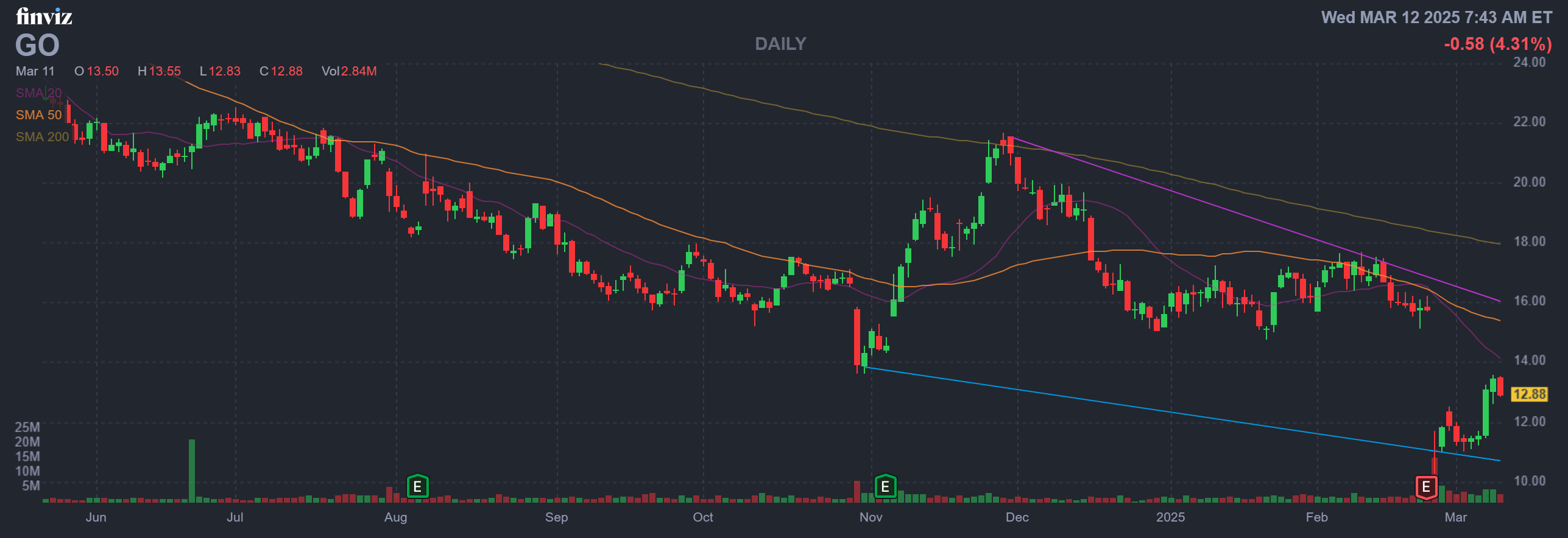 Finviz Chart