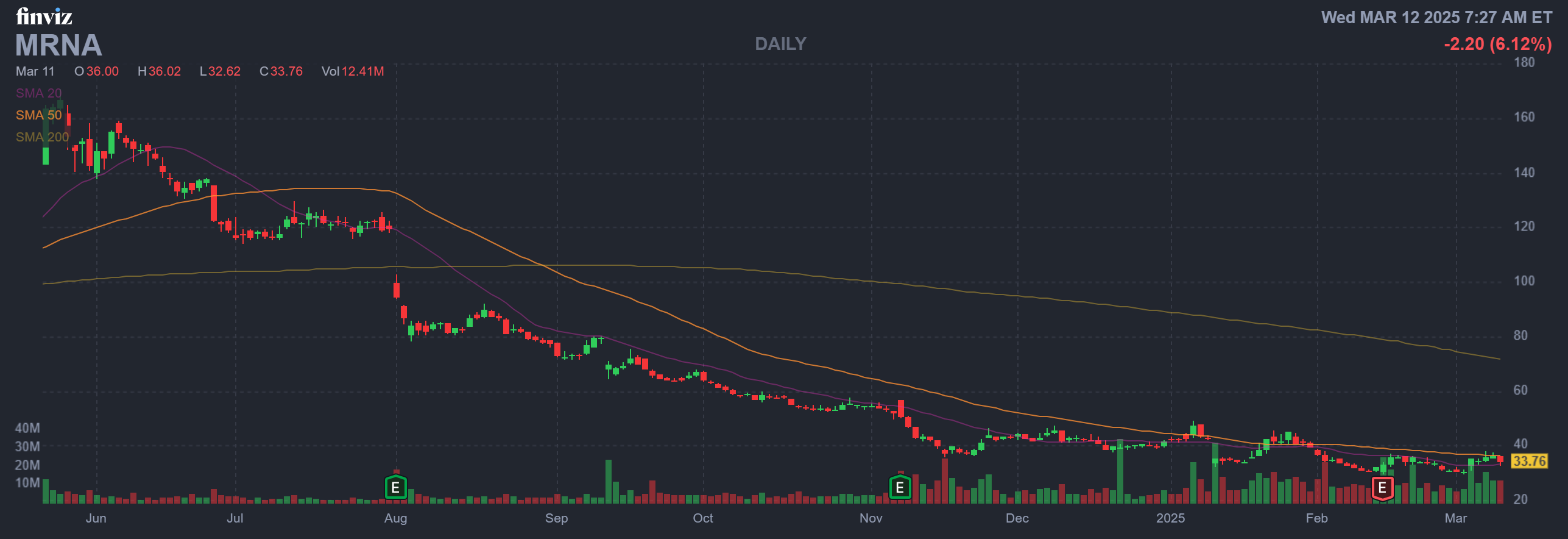 Finviz Chart