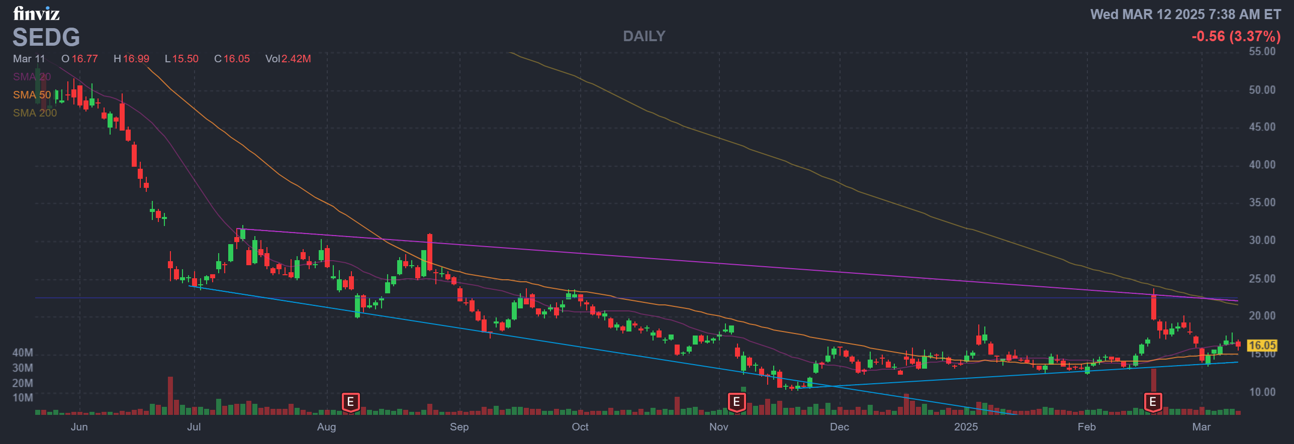 Finviz Chart