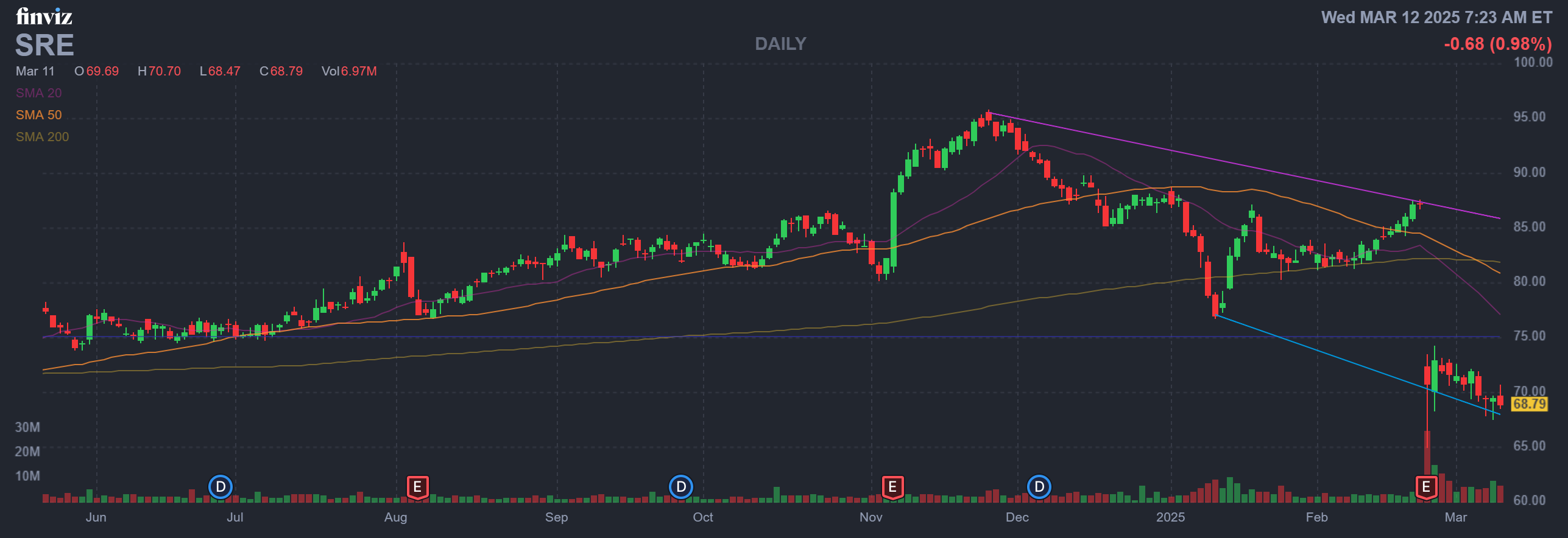 Finviz Chart