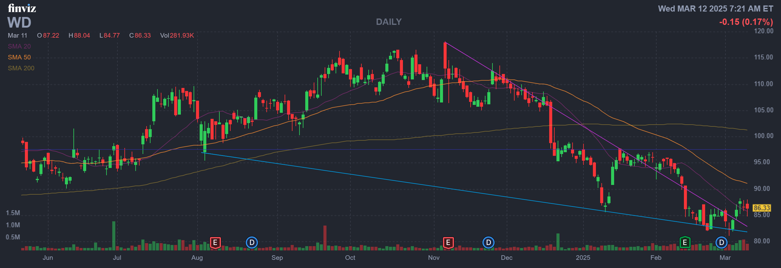 Finviz Chart