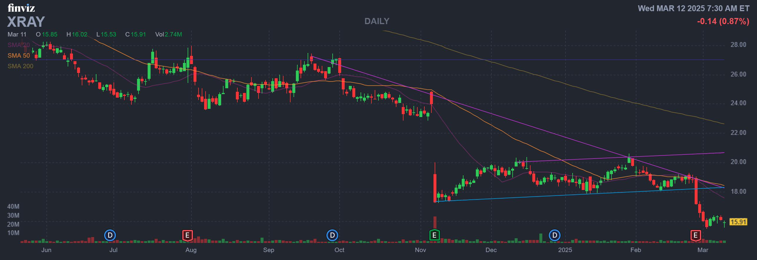 Finviz Chart