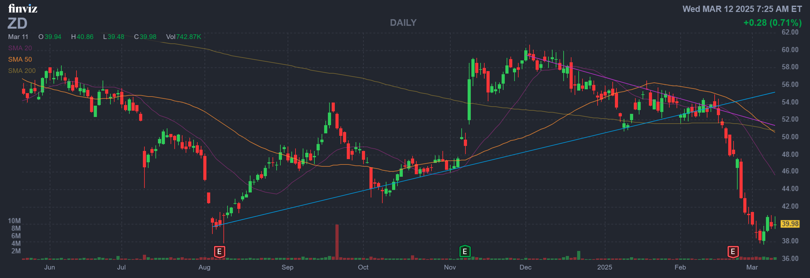 Finviz Chart