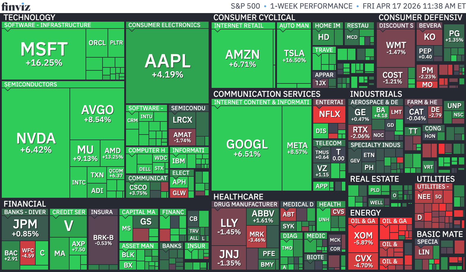 S&P 500 Map