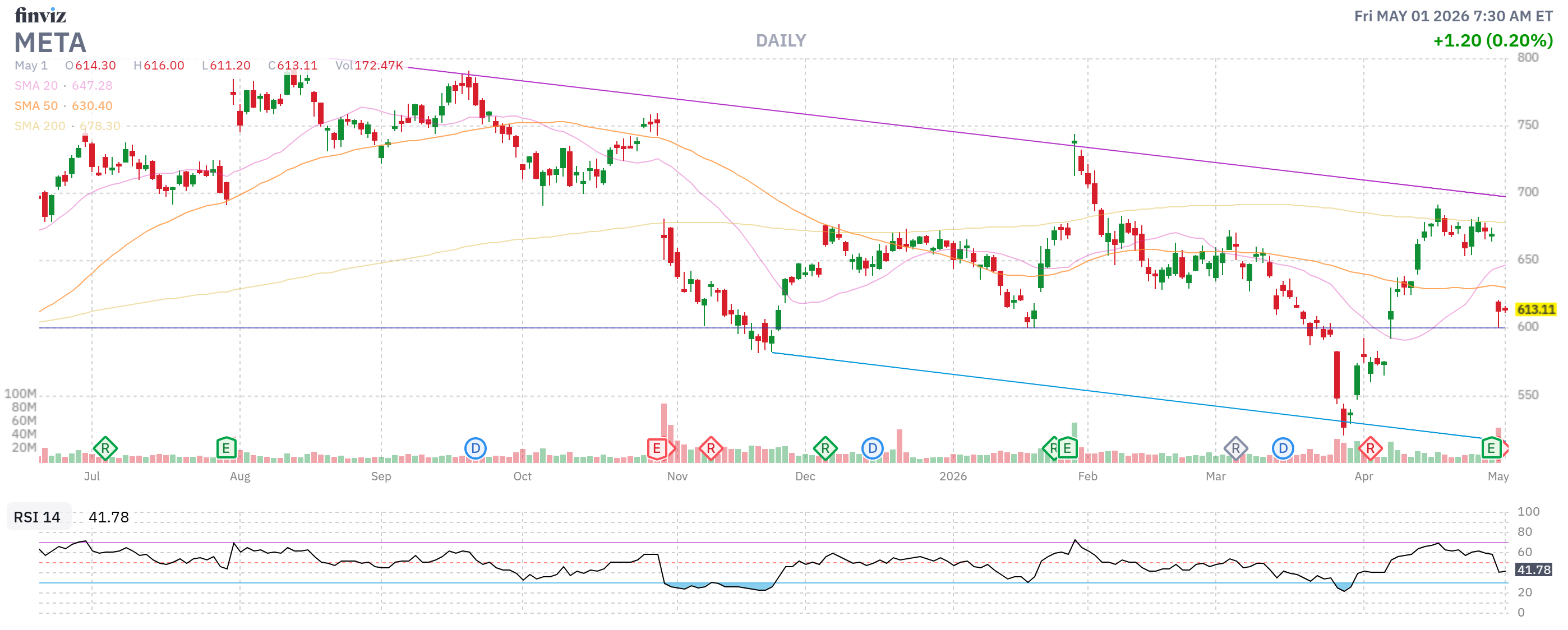 Finviz Chart