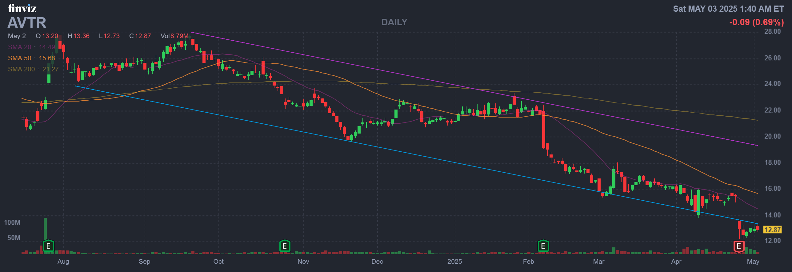 Finviz Chart