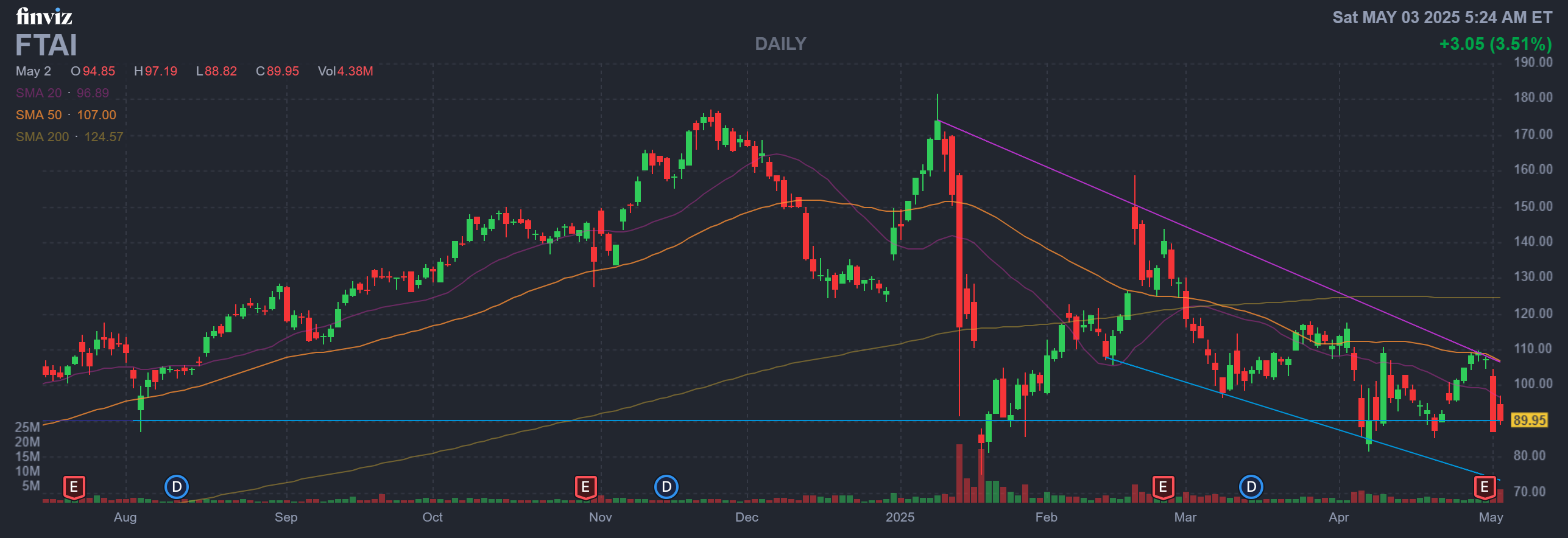 Finviz Chart