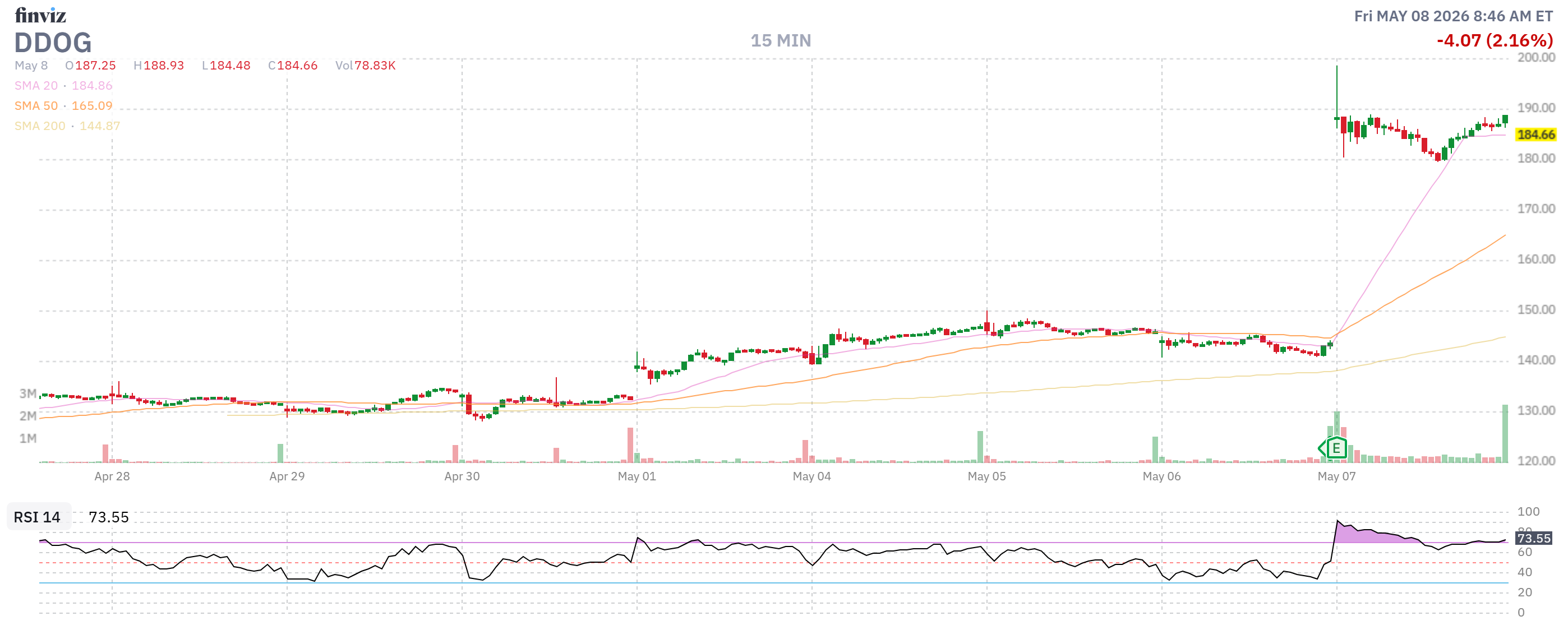 Finviz Chart
