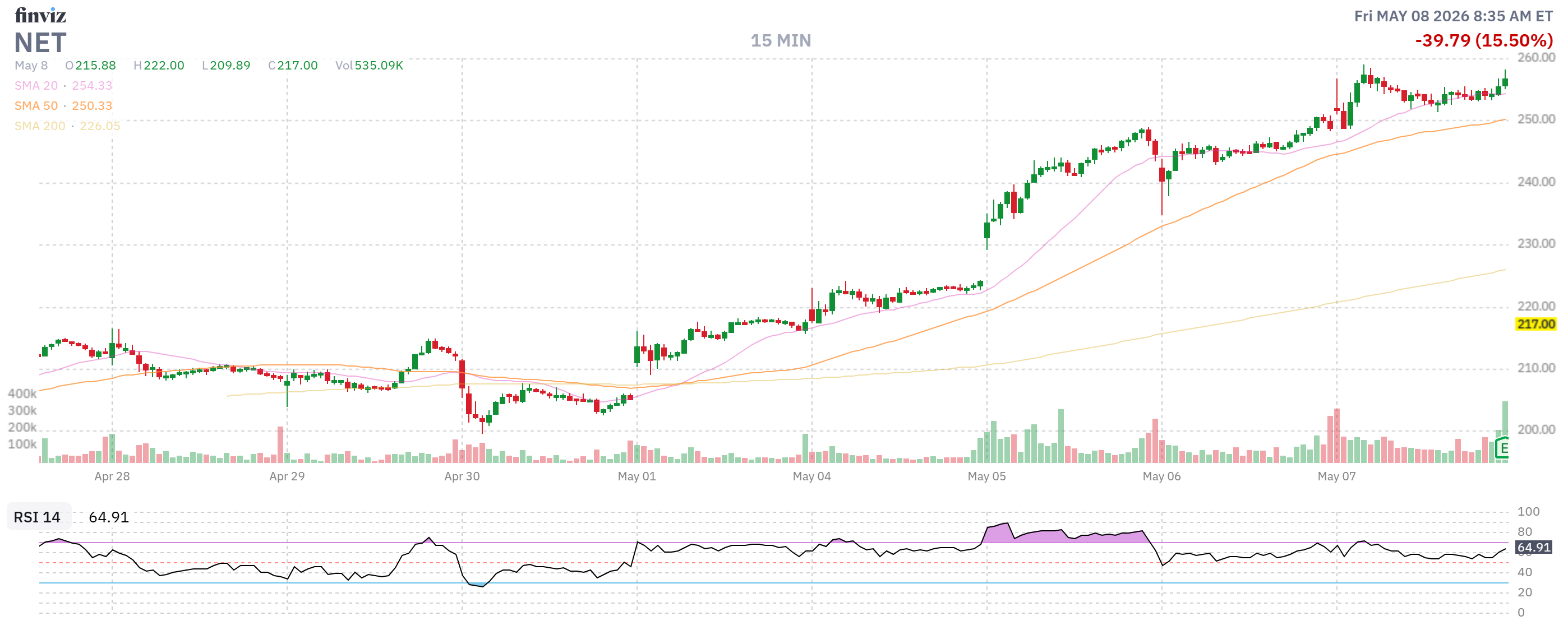 Finviz Chart