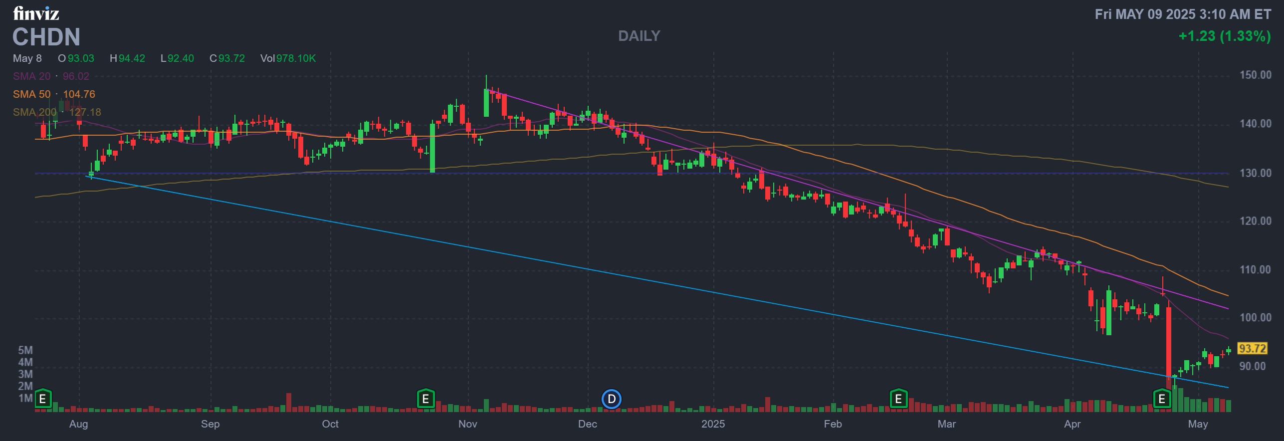 Finviz Chart