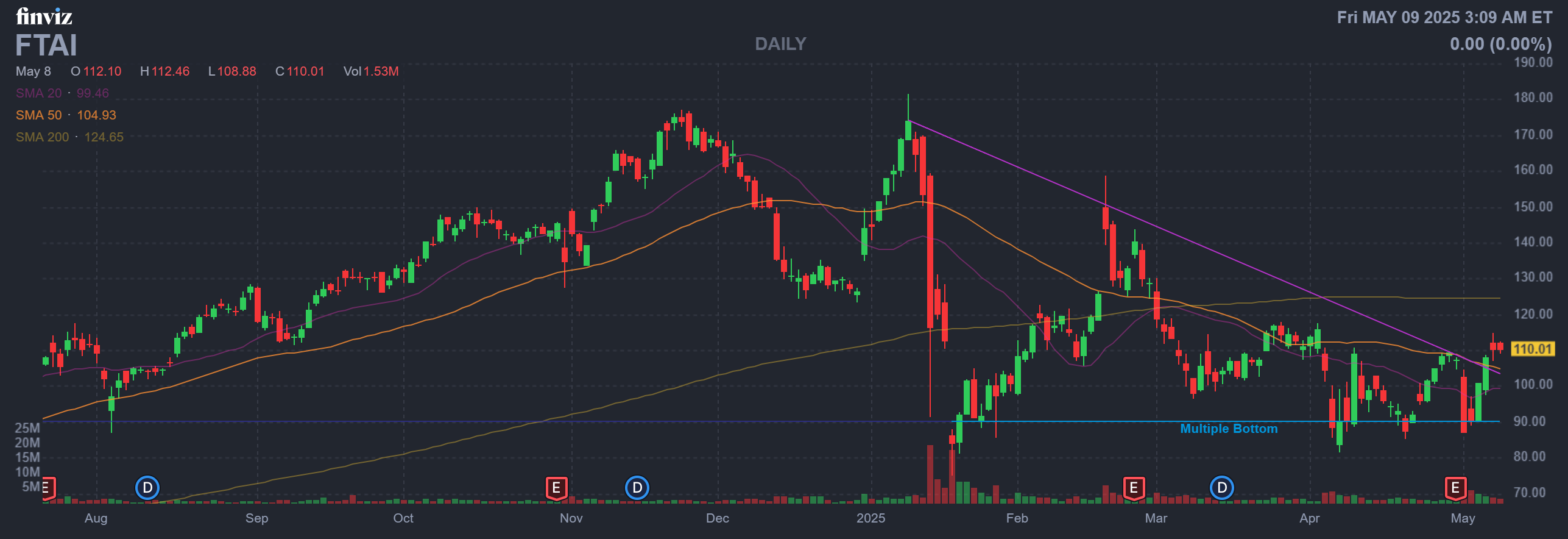 Finviz Chart
