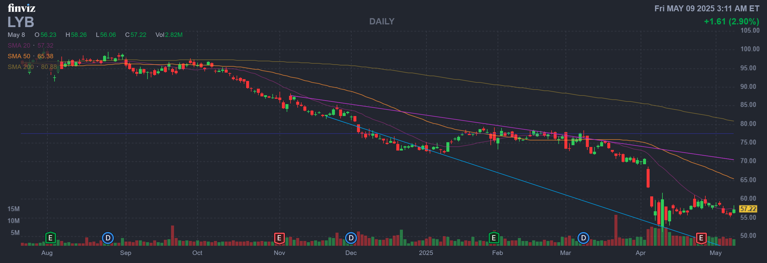 Finviz Chart