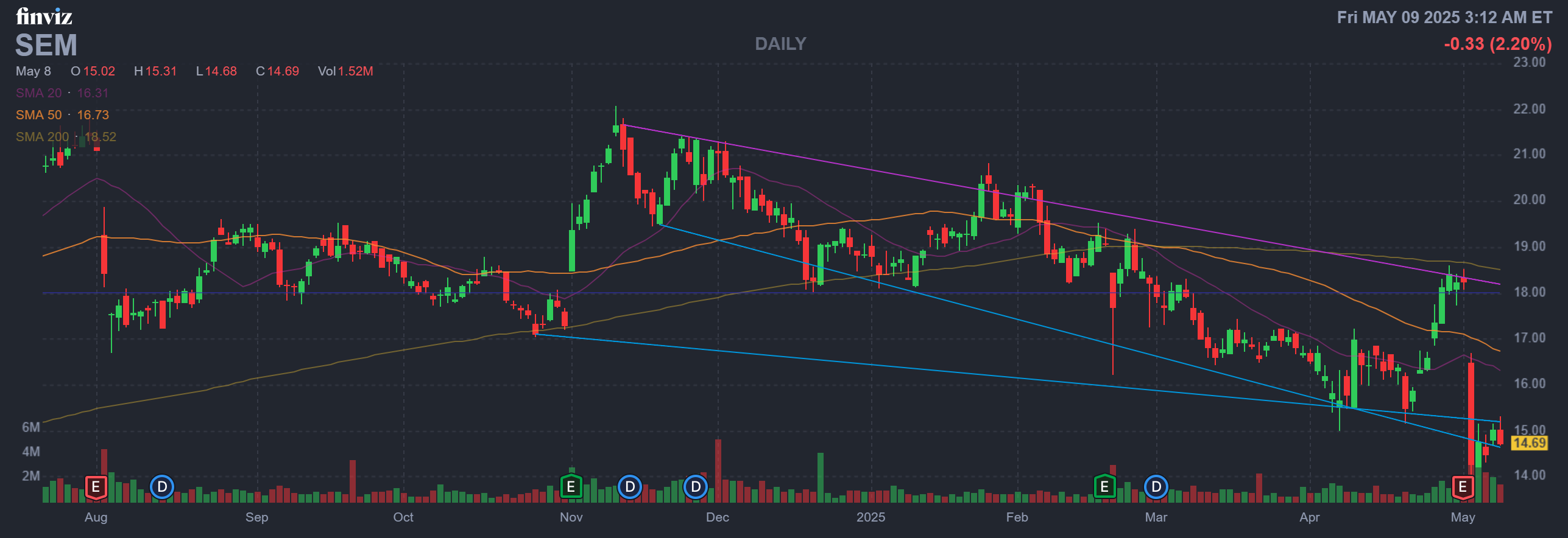 Finviz Chart