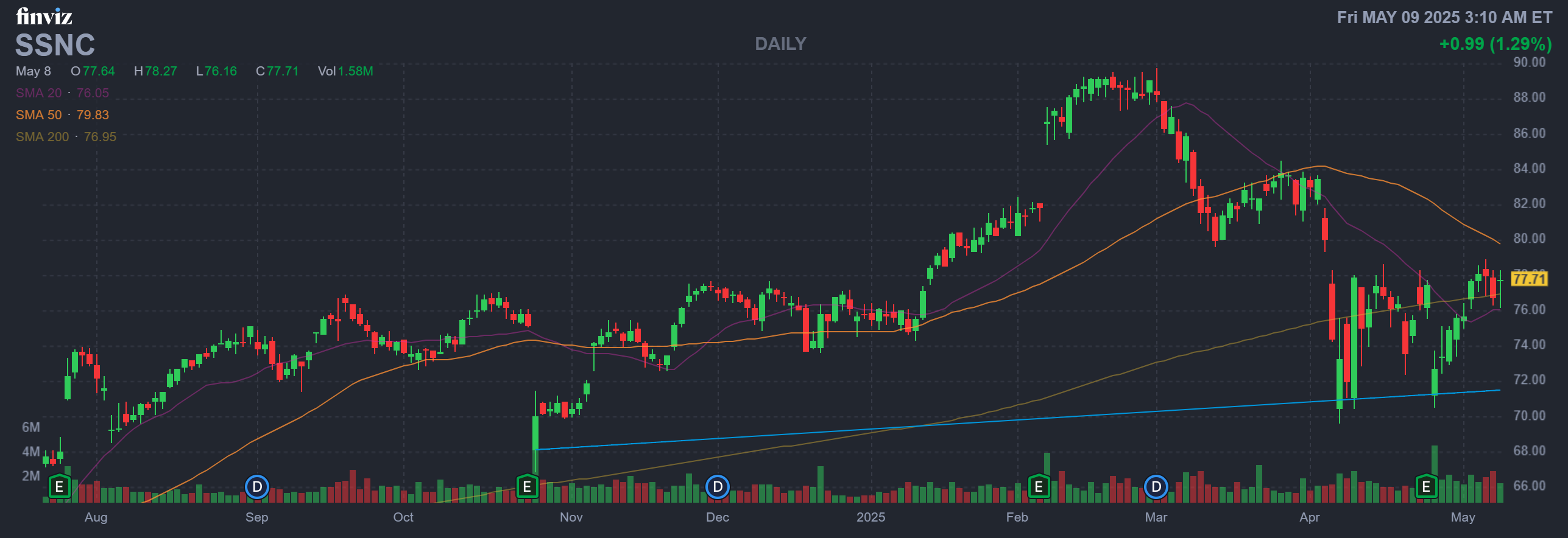 Finviz Chart