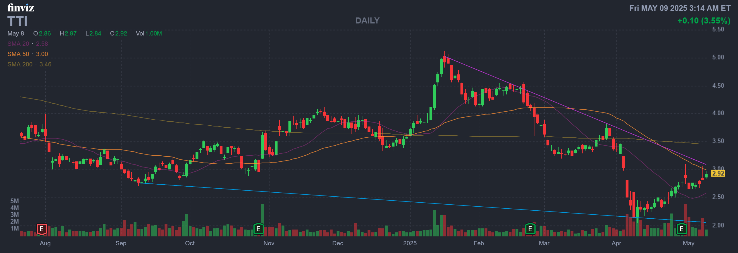 Finviz Chart