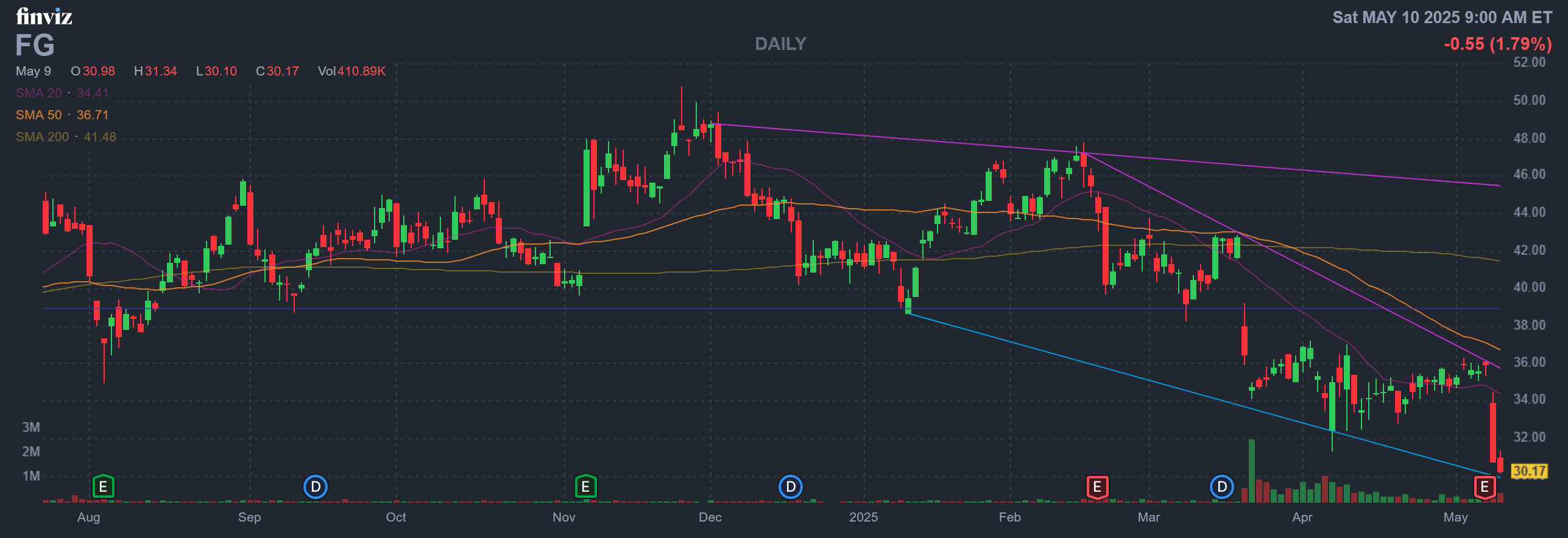 Finviz Chart