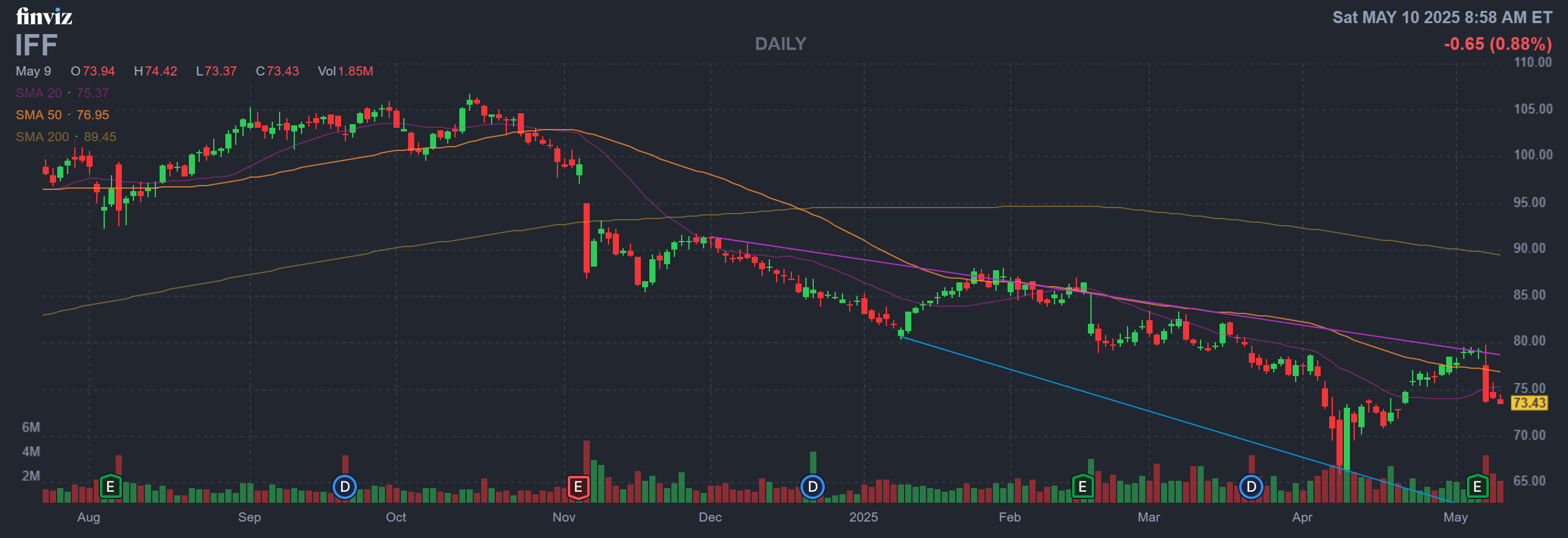 Finviz Chart