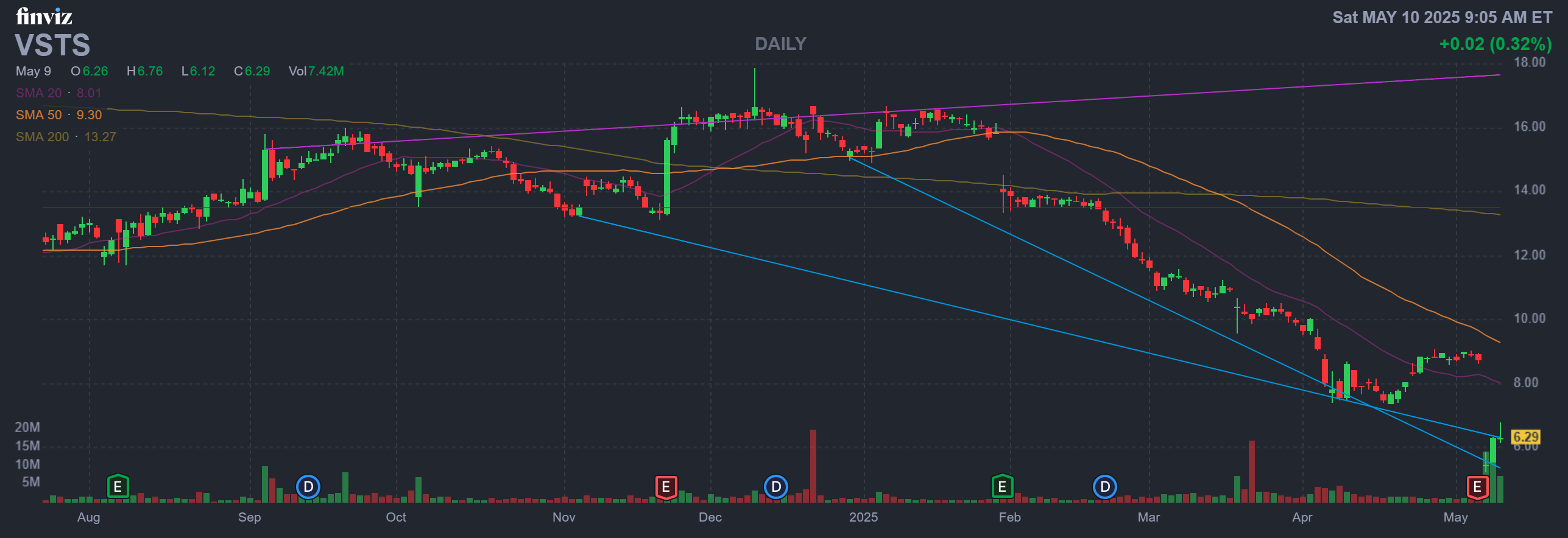 Finviz Chart