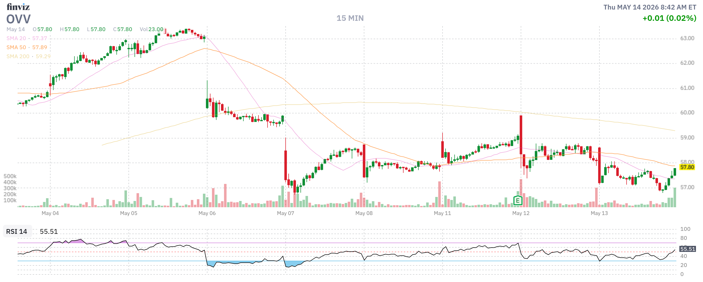 Finviz Chart