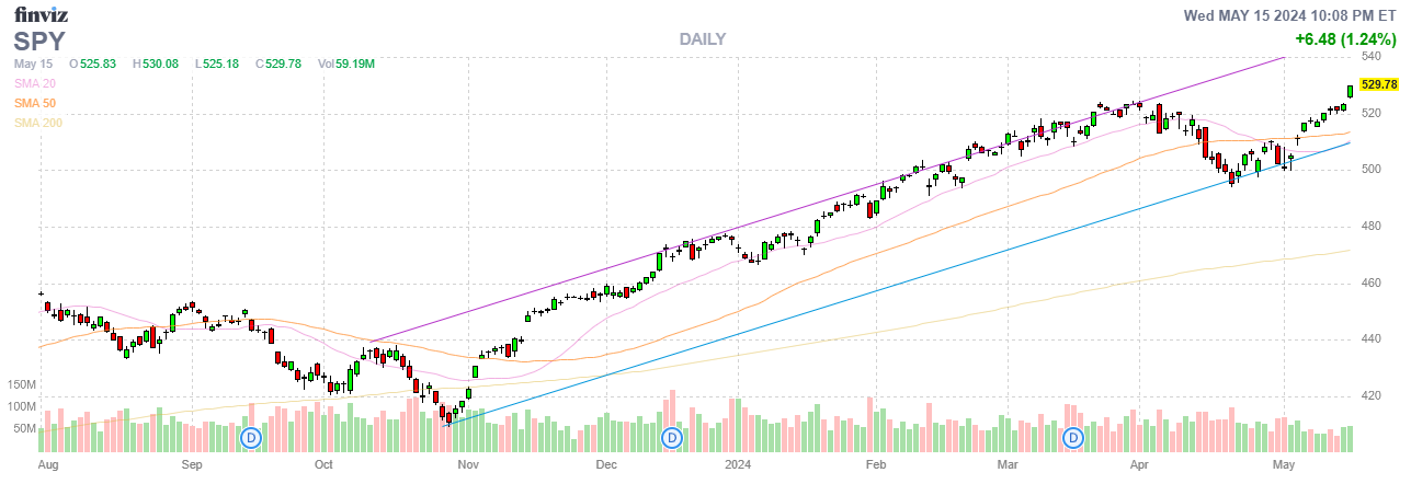 Finviz Chart