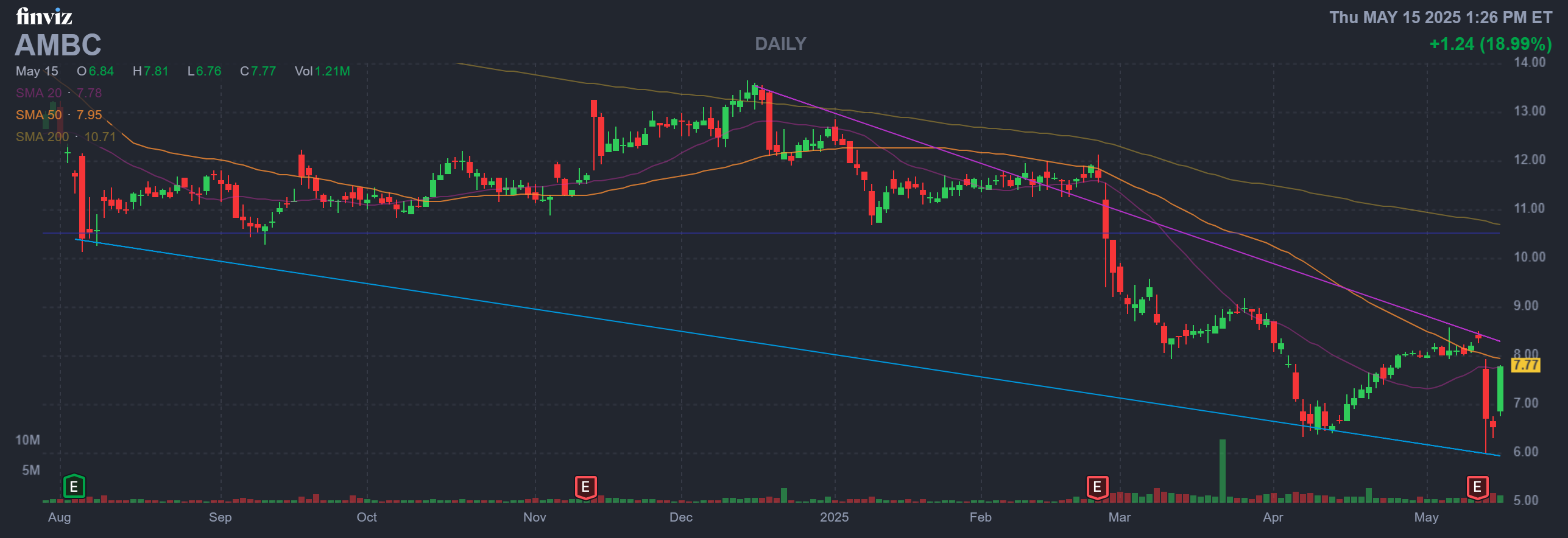 Finviz Chart