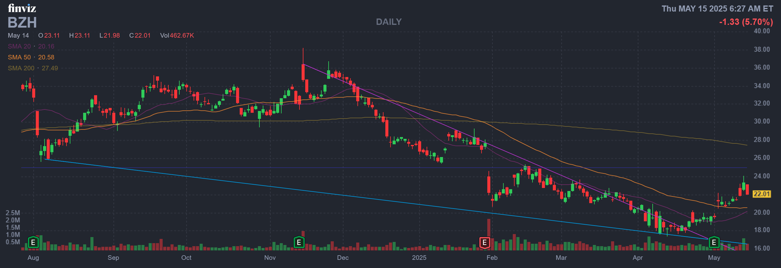 Finviz Chart