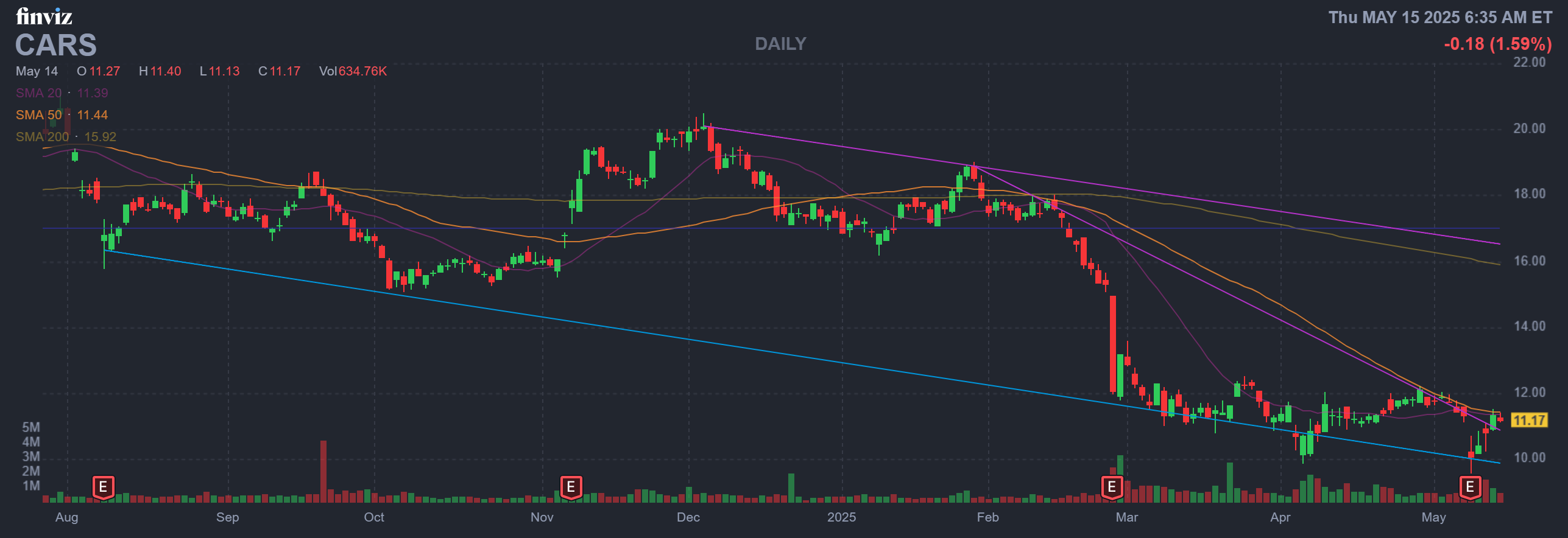 Finviz Chart