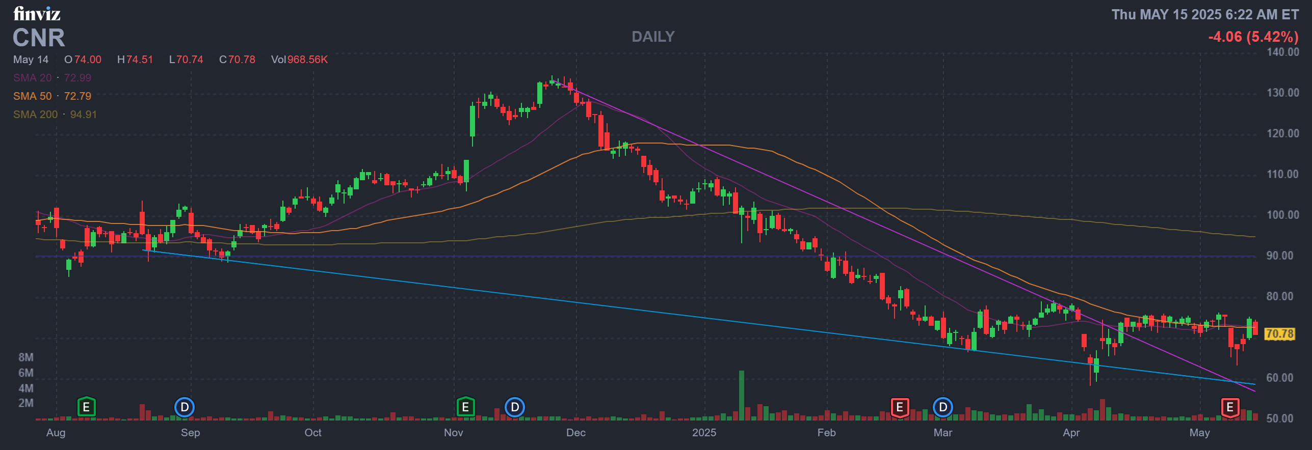 Finviz Chart