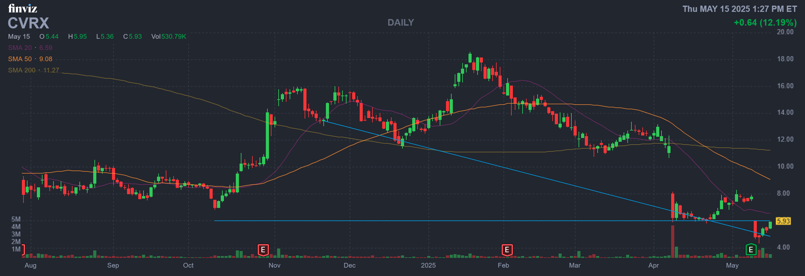 Finviz Chart