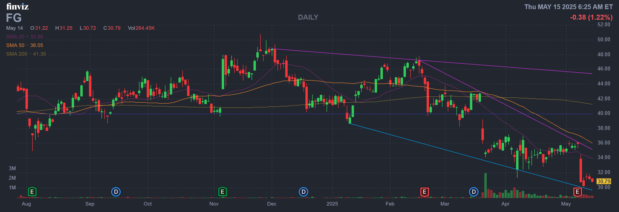 Finviz Chart