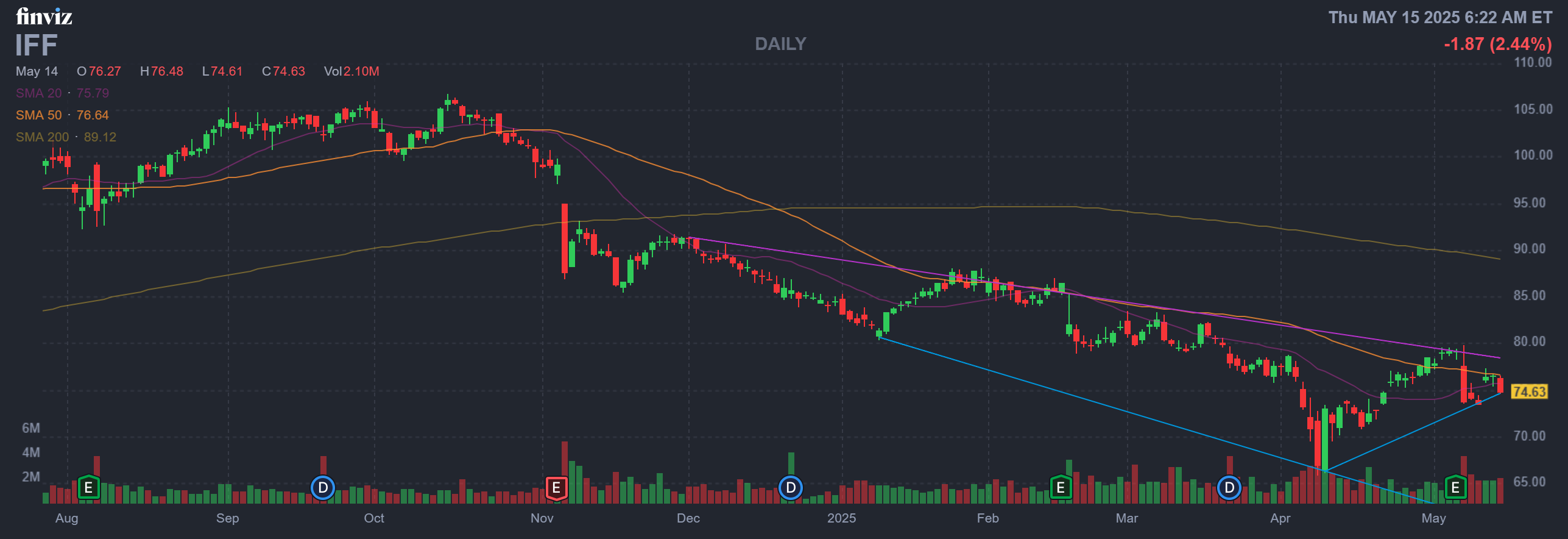 Finviz Chart