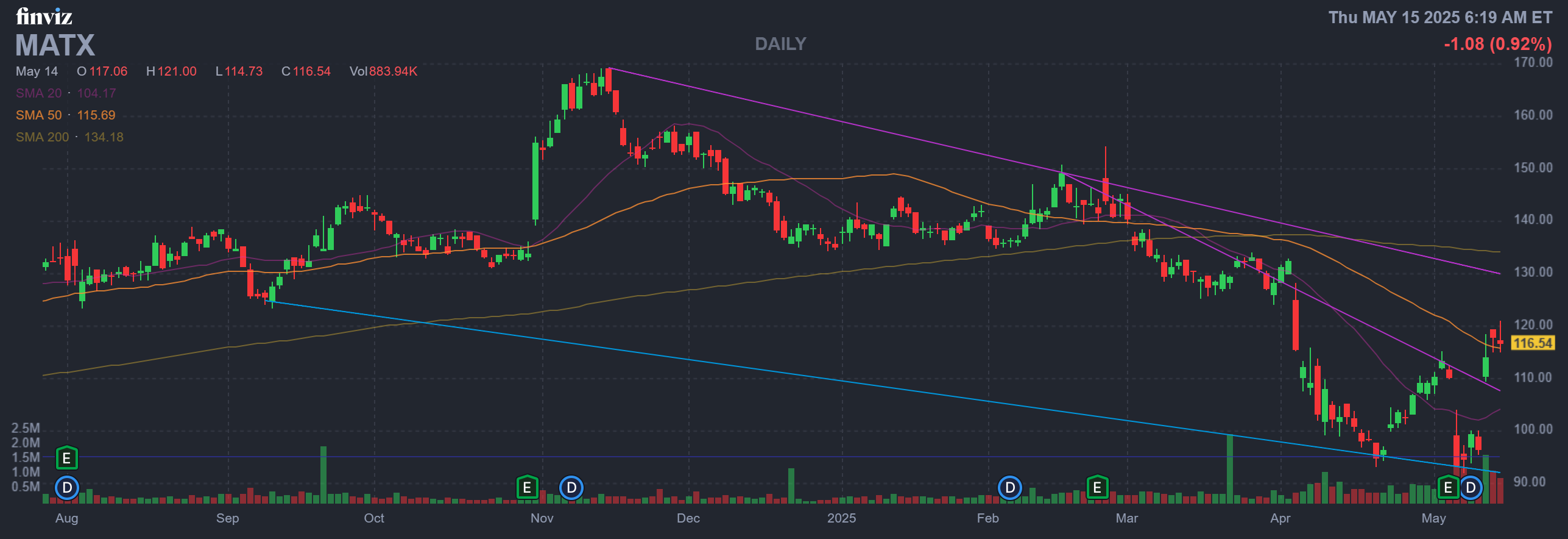 Finviz Chart