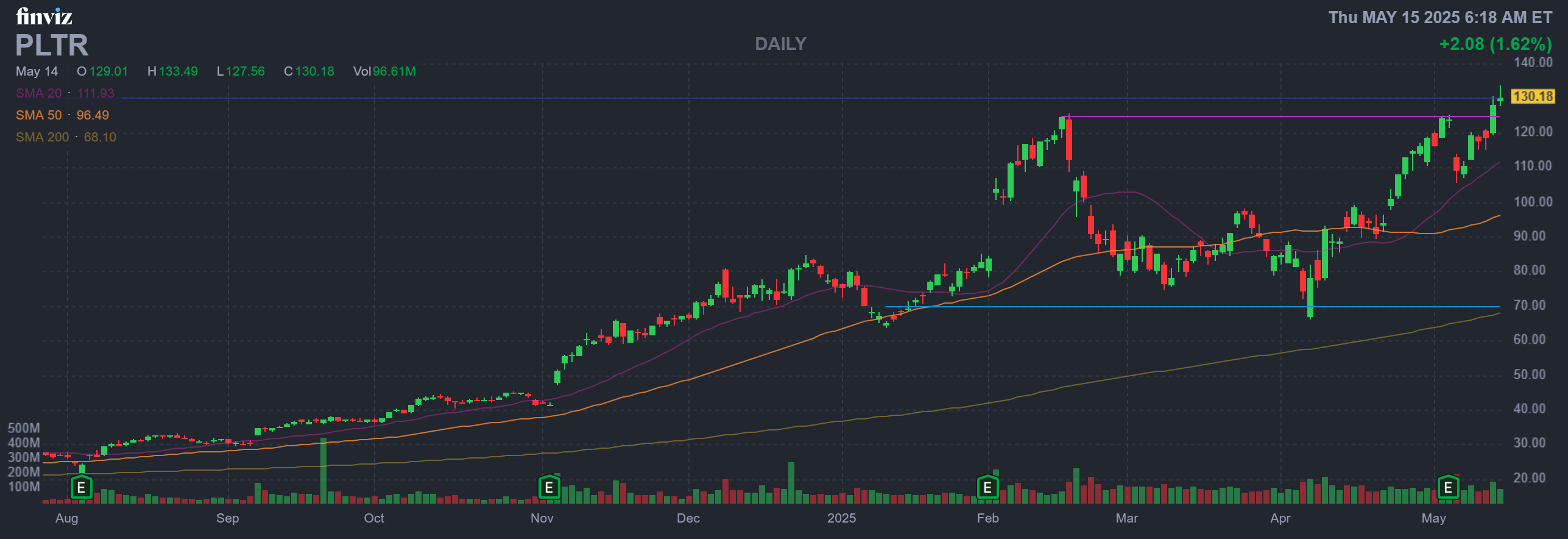 Finviz Chart
