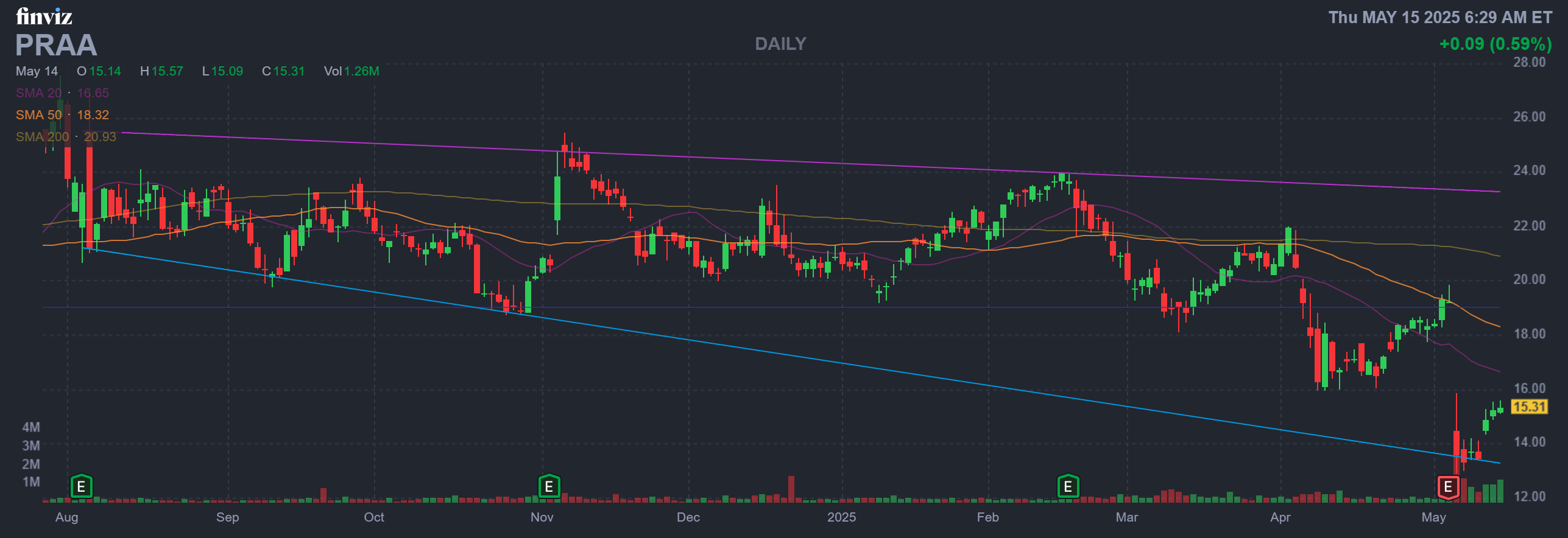 Finviz Chart