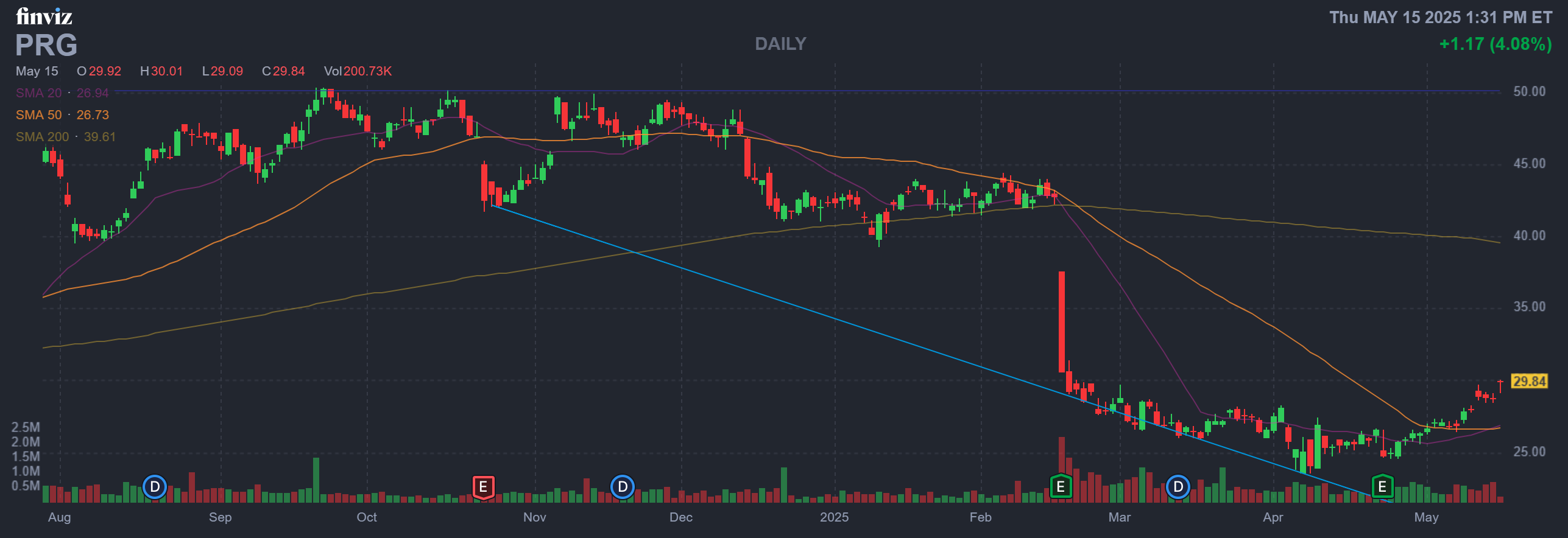 Finviz Chart