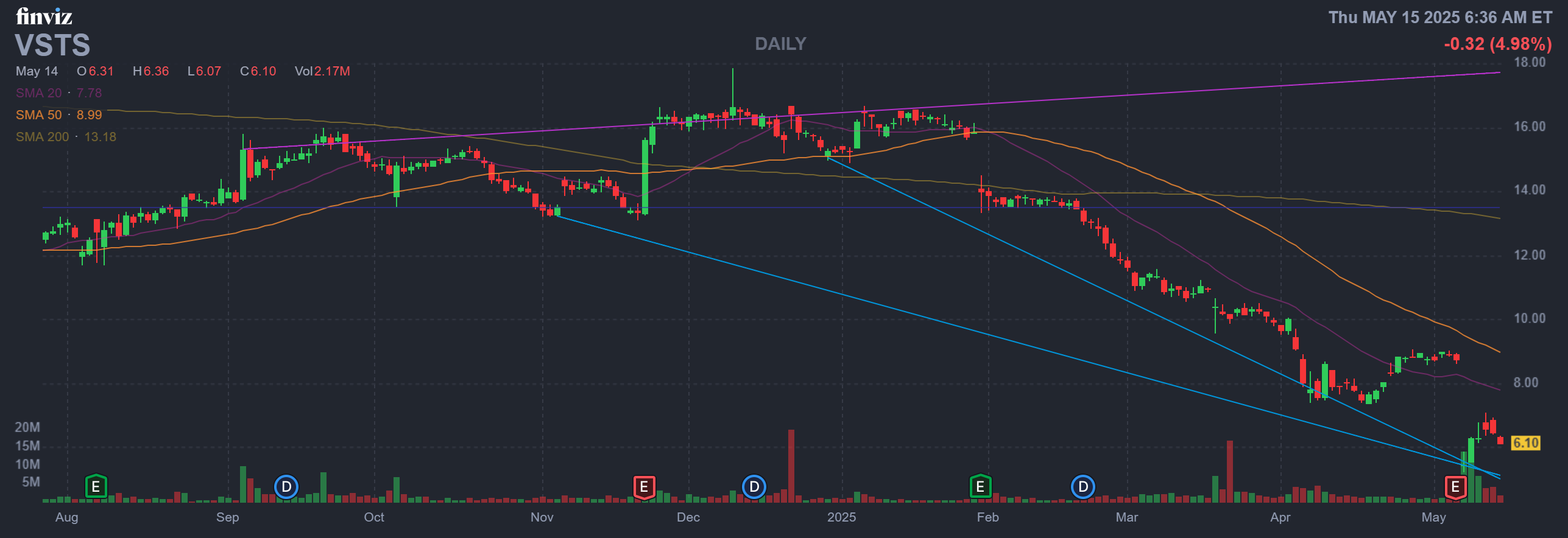 Finviz Chart